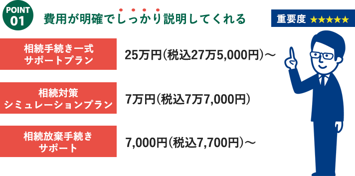 大阪で司法書士を選ぶならチェックすべきポイント①費用が明確でしっかり説明してくれる
