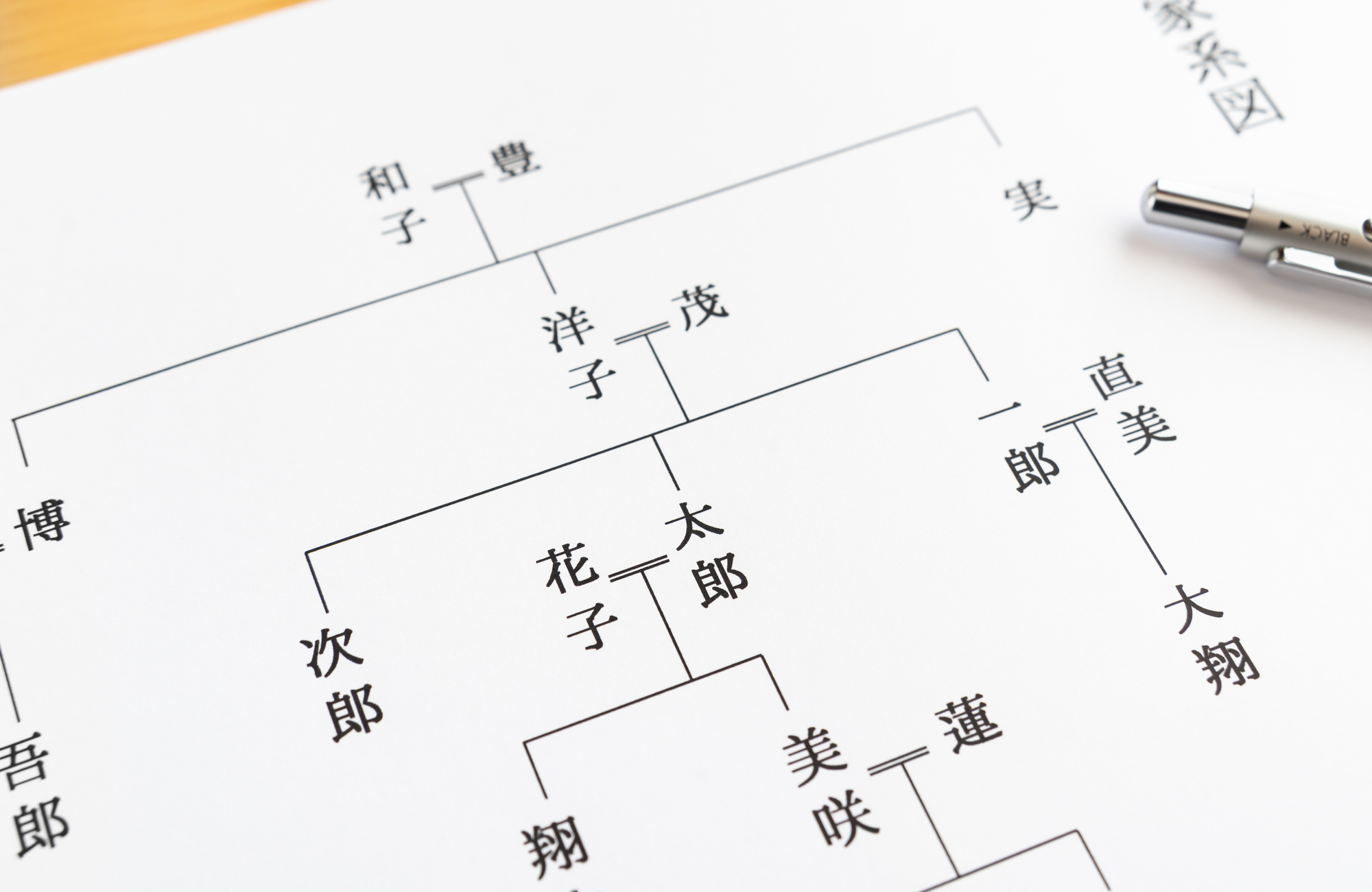 代襲相続人とは?対象の人や相続割合について徹底解説【イラスト付】