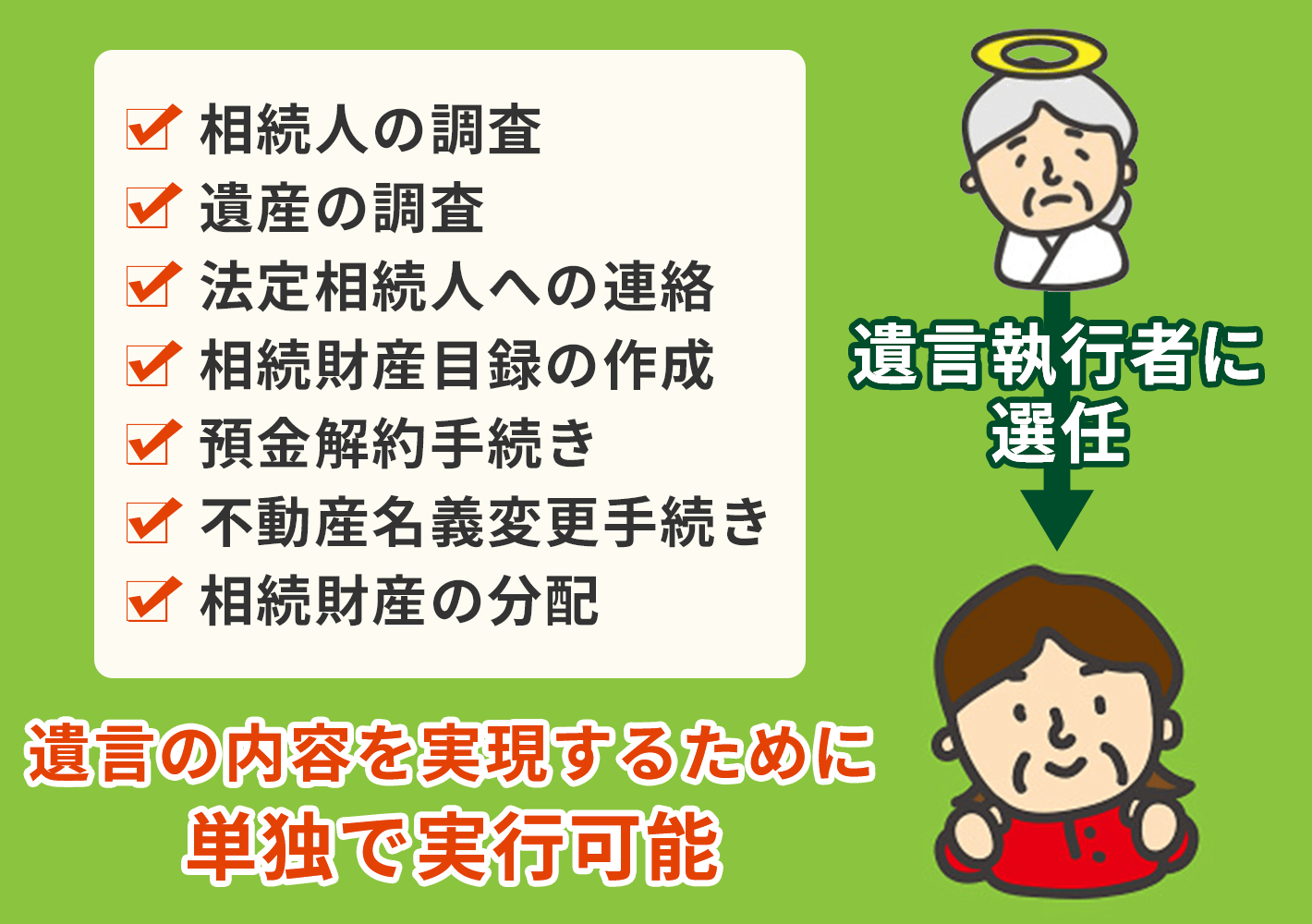 選任された遺言施行者は、遺言の内容を実現するために単独で実行可能