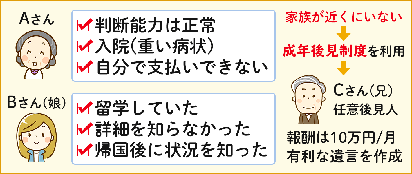 親族に任意後見を任せたら、財産のほとんどを使い込まれてしまった事例