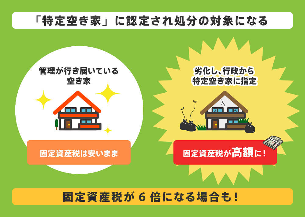 特定空き家に認定され処分の対象になる