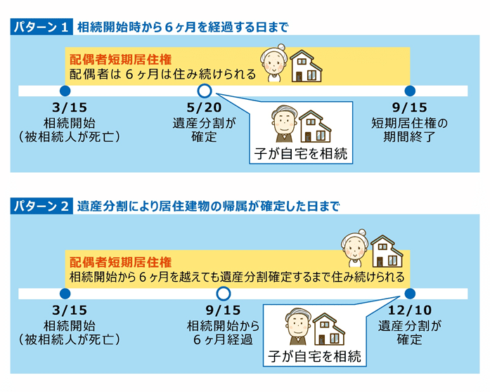 配偶者「短期」居住権と混同しないように!