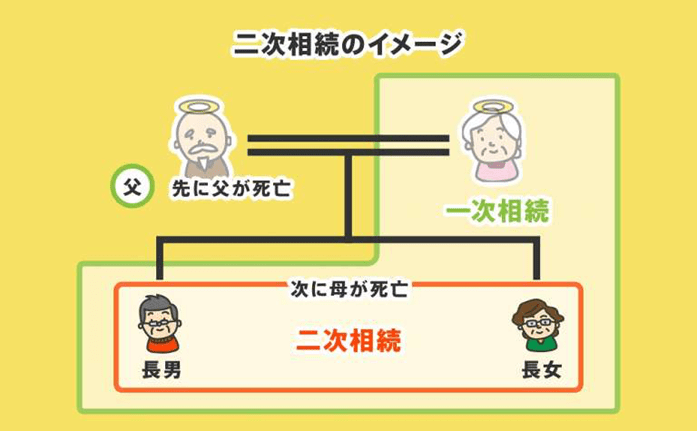 二次相続のイメージ