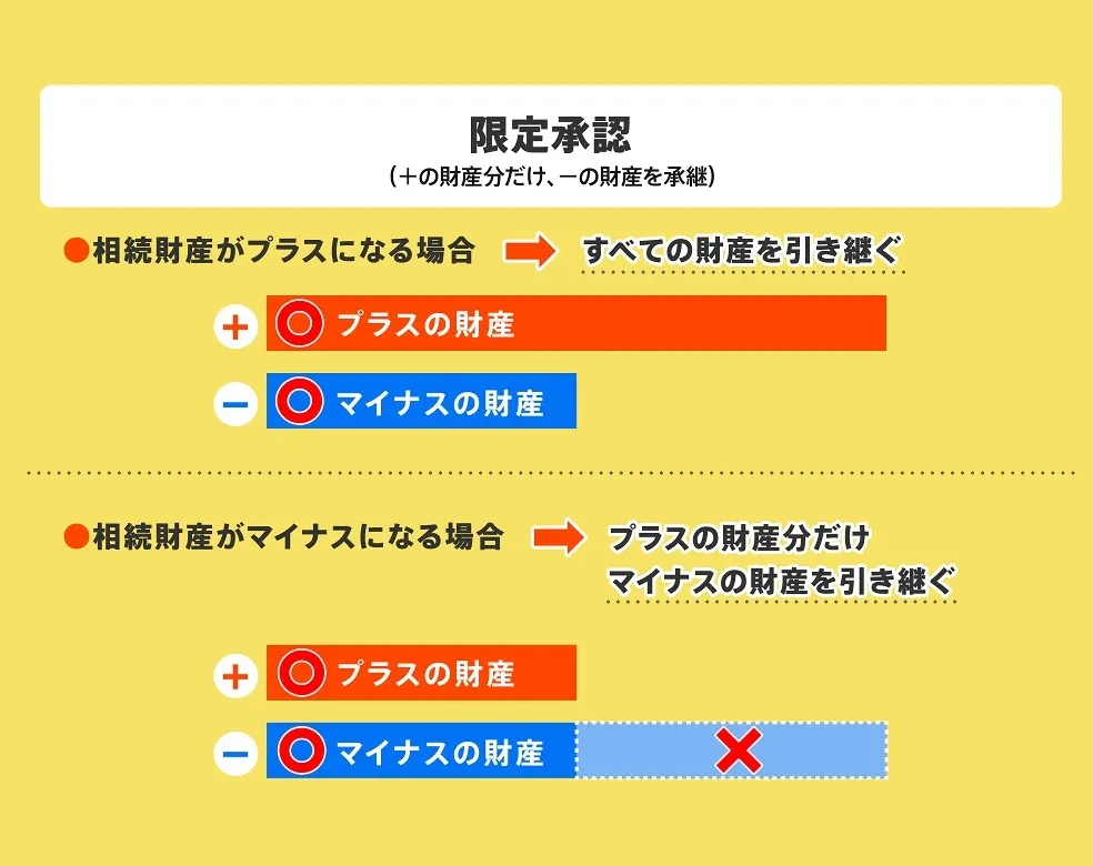 限定承認について
