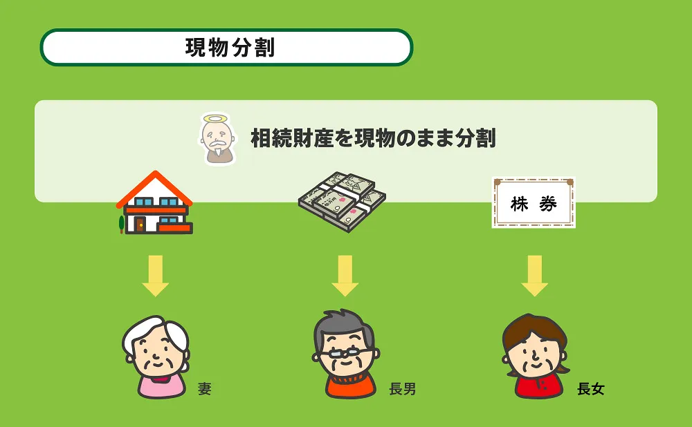 現物分割とは?