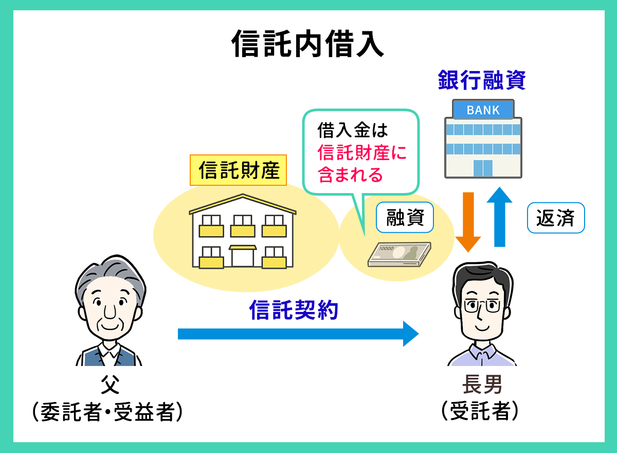 信託内借入について図解