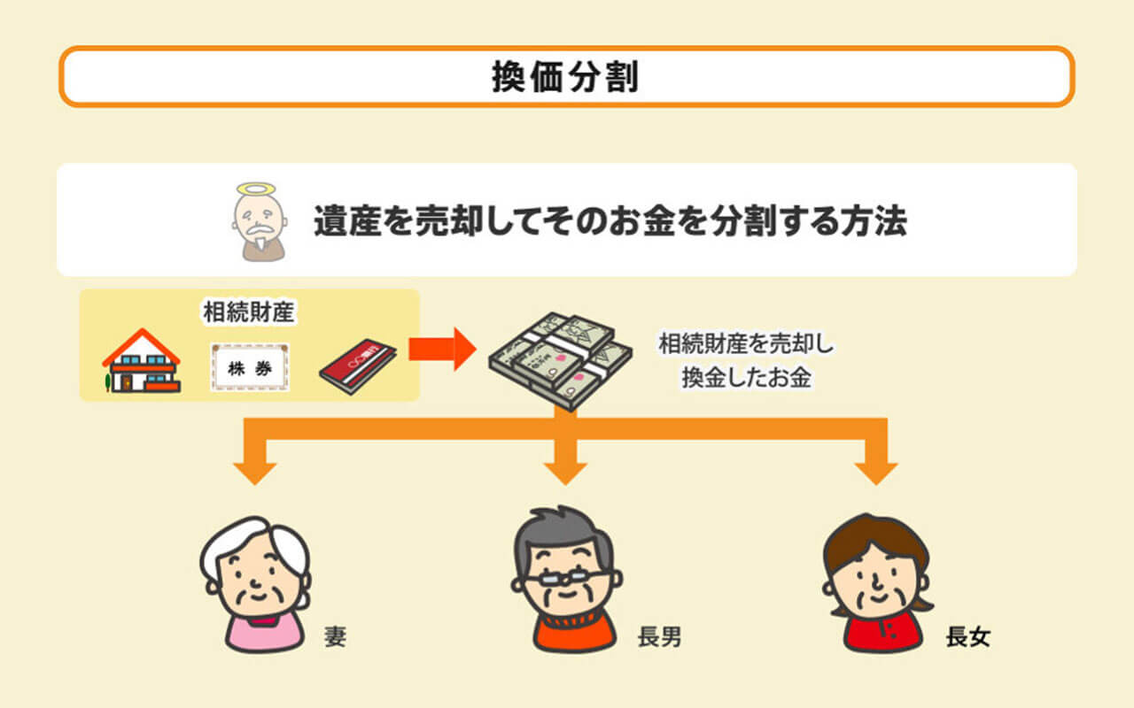 換価分割の図解