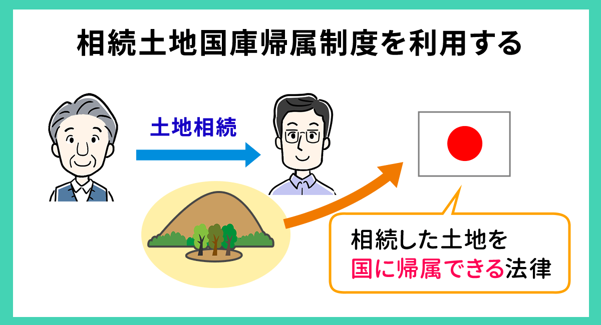 相続土地国庫帰属制度を利用する