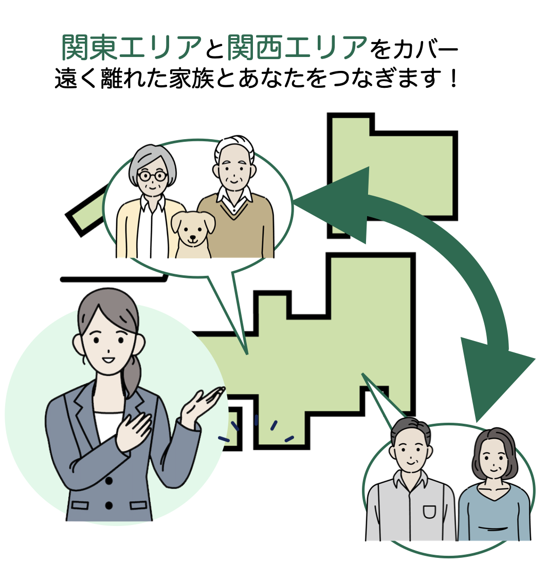 関東エリアと関西エリアの離れた家族をグリーンがつなぐイメージ