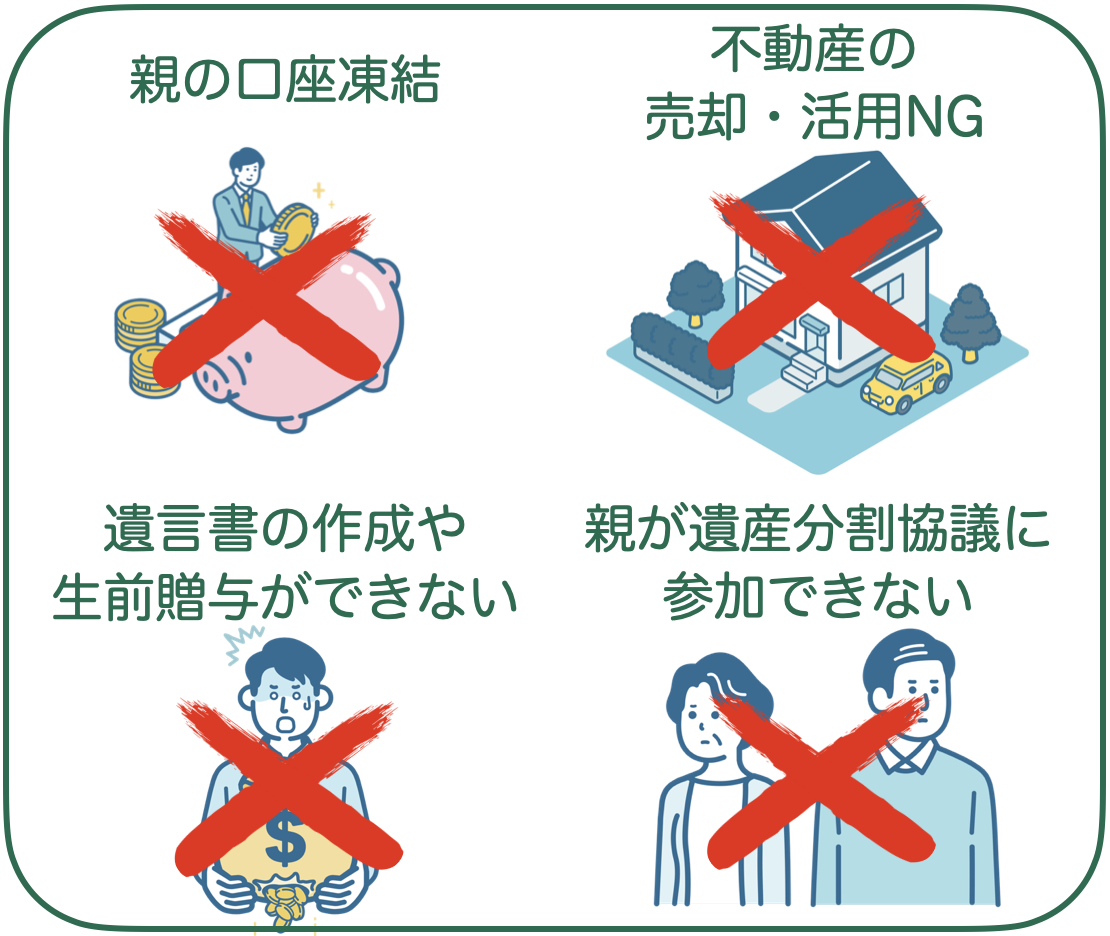 親が認知症になると起こる主な困りごと