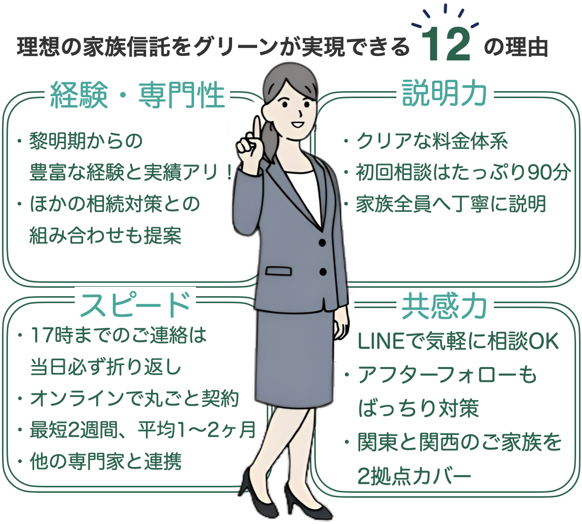 理想の家族信託をグリーンが実現できる12の理由一覧