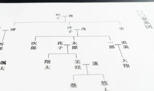 法定相続人と相続人の違いとは？法定相続人が遺産を受け継がないケース
