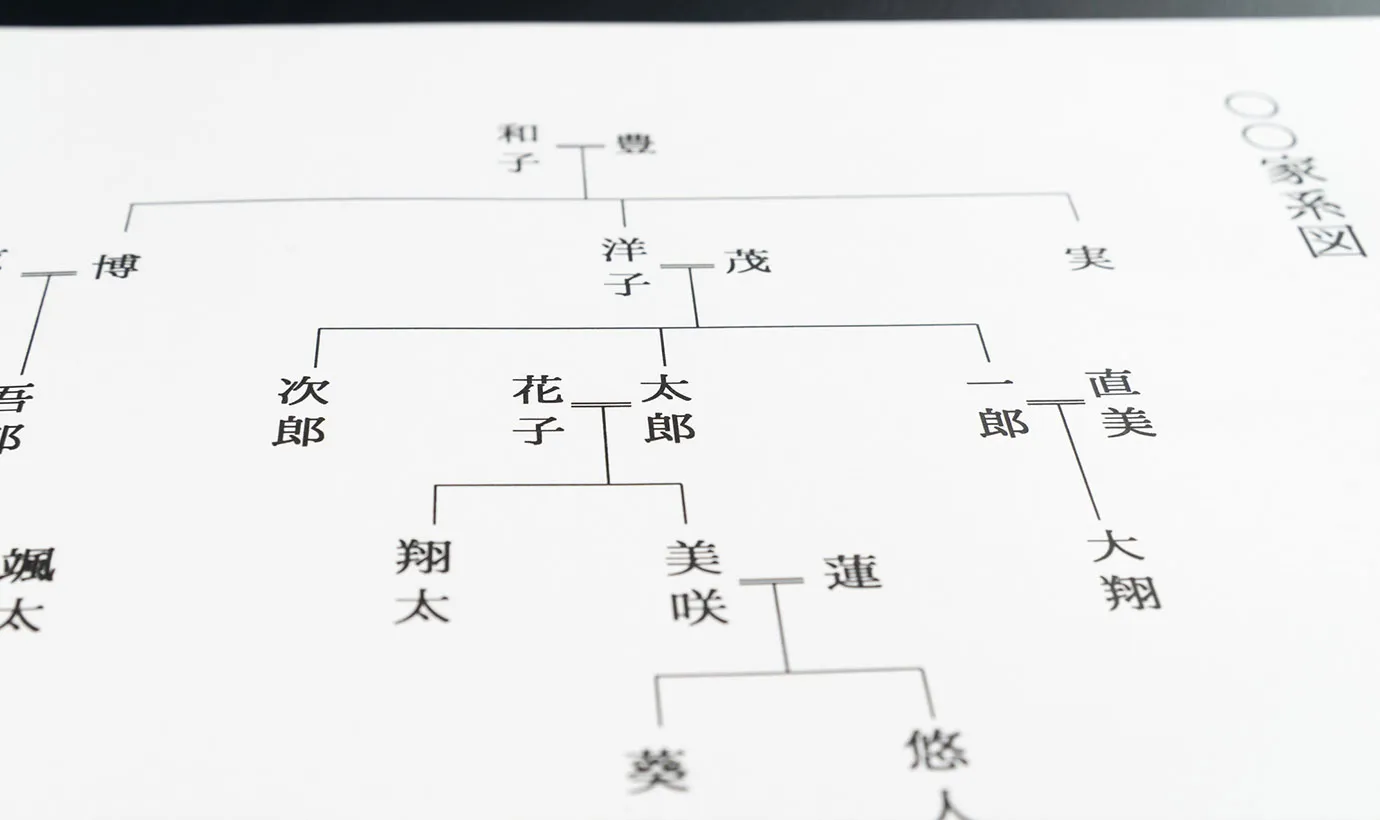法定相続人と相続人の違いとは?法定相続人が遺産を受け継がないケース
