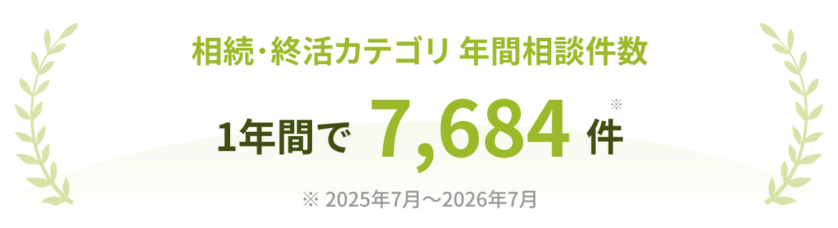 年間相談件数は１年間で 7,000件以上