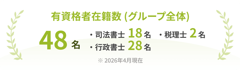 有資格者在籍数は48名（2026年4月現在）