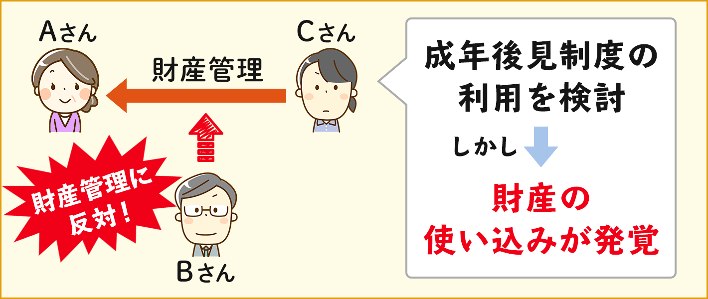 財産管理を巡り兄弟が対立、使い込みの発覚から成年後見制度の利用に至った事例