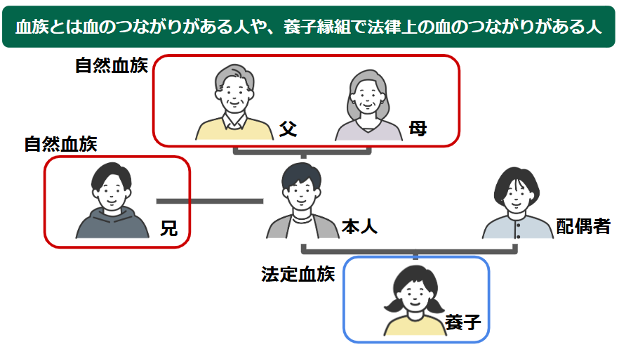 血族となる関係者の図