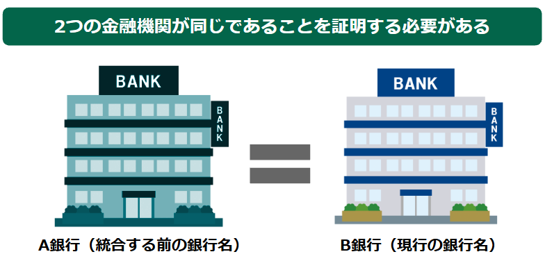 2つの金融機関が同じであることを証明する必要がある