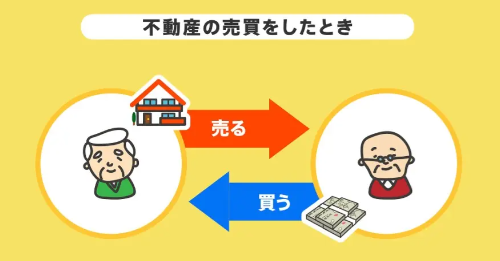 不動産を売買するイメージ