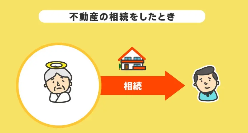 不動産を相続するイメージ
