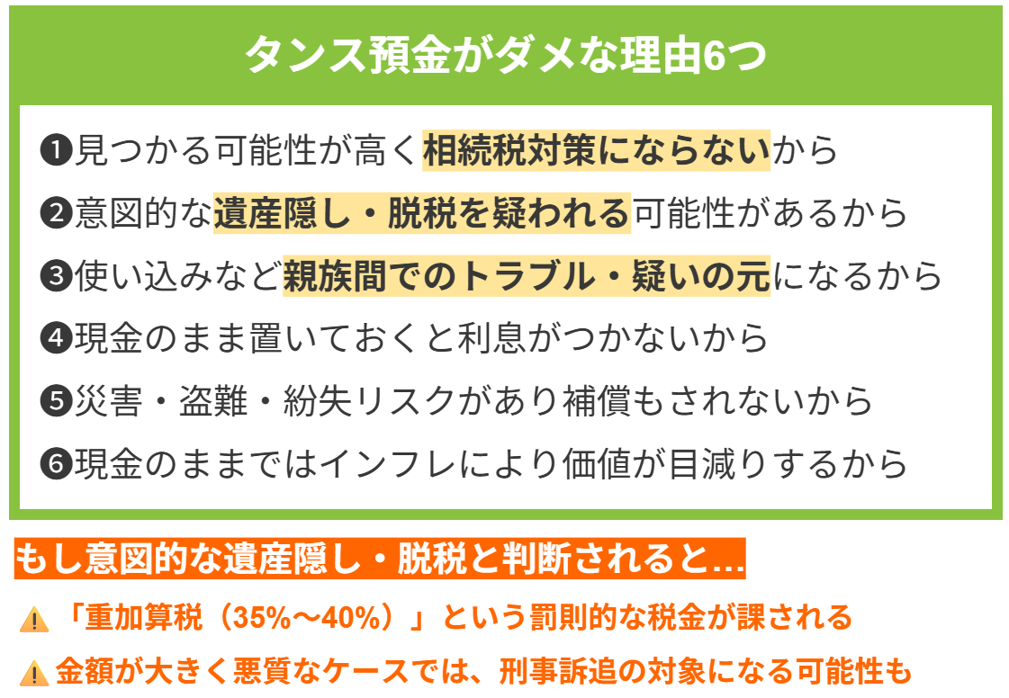 タンス預金がダメな理由の一覧