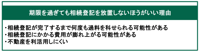 期限を過ぎても相続登記を放置しない方がいい理由の一覧
