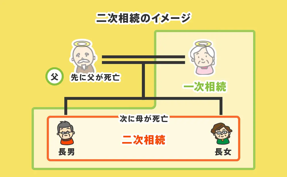 二次相続のイメージ