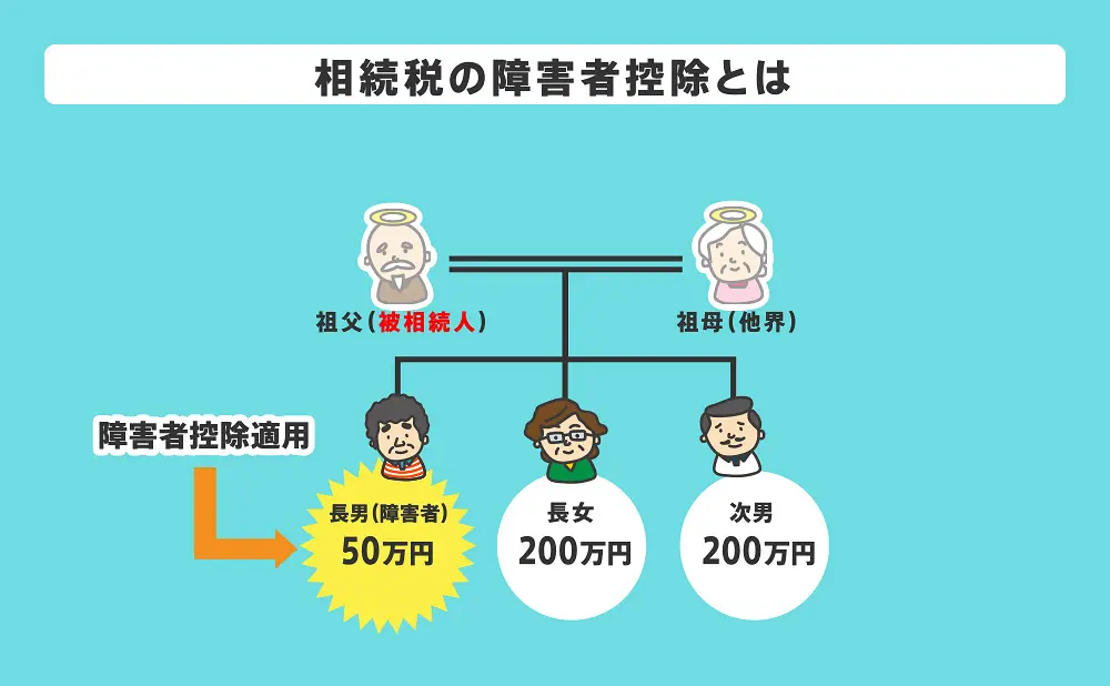 相続税の障害者控除の適用例