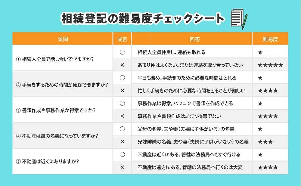 相続登記の難易度チェックシート