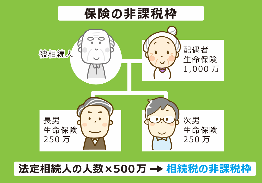保険の非課税枠