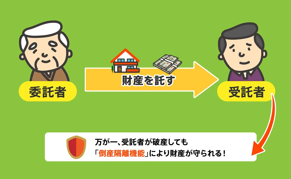 倒産隔離機能図