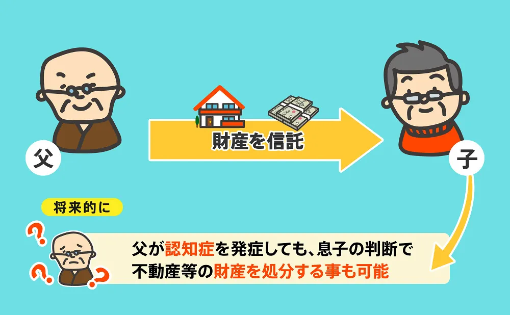 認知症対策の家族信託図