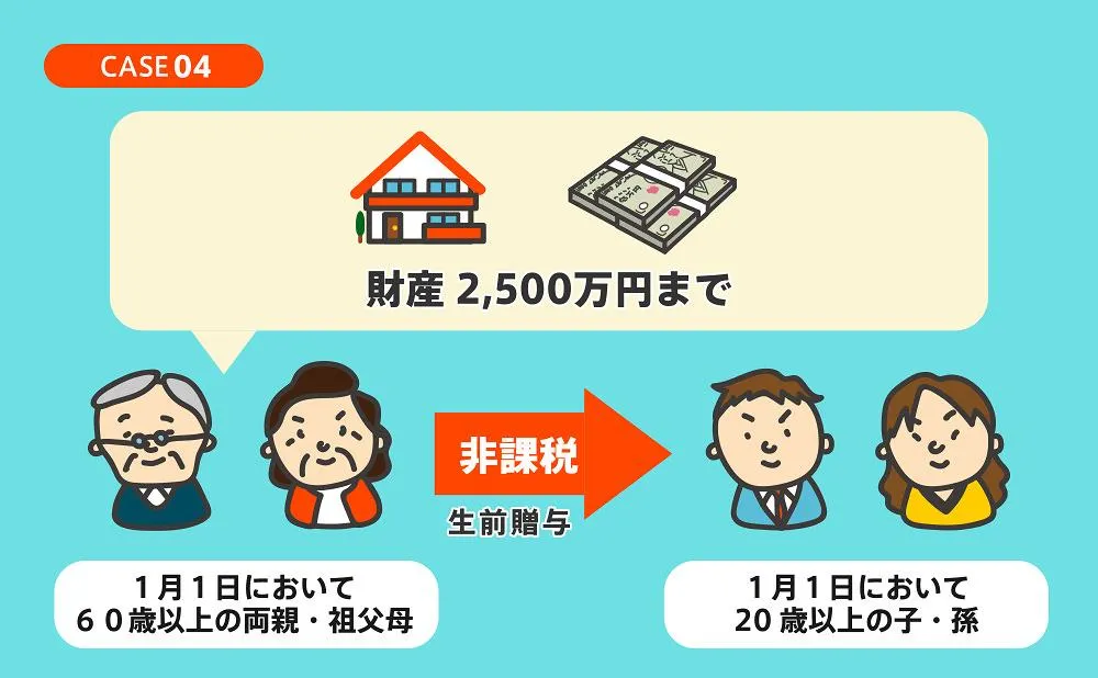 生前贈与が非課税になるケース4