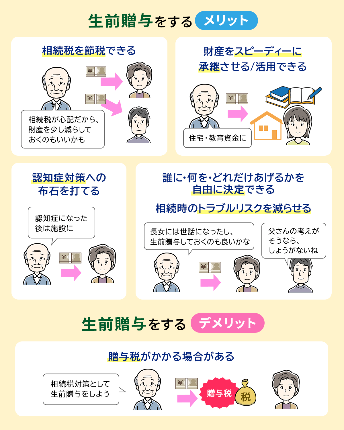 生前贈与とは?