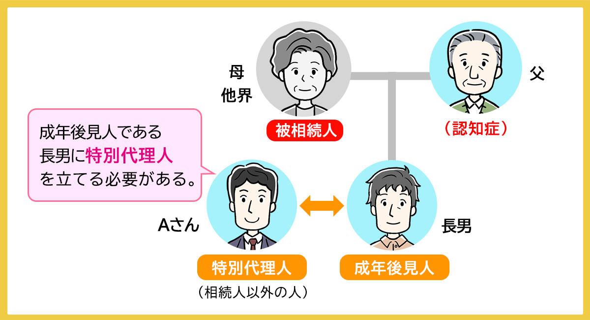 成年被後見人と成年後見人が相続人になっているケース