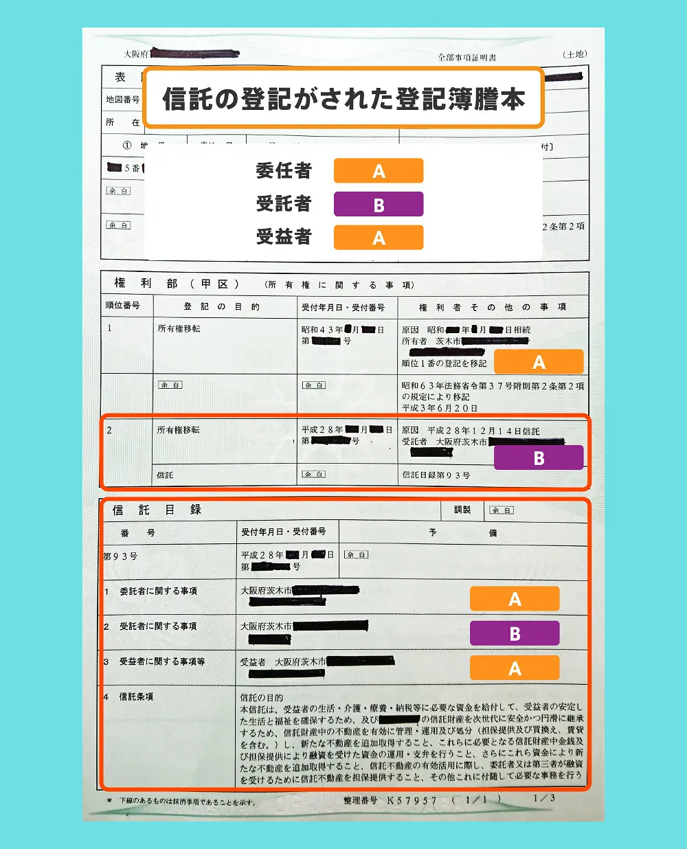 家族信託の登記謄本