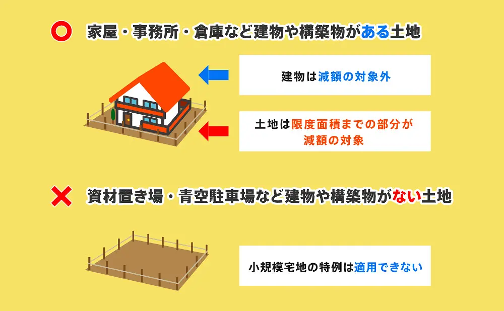 小規模宅地の特例