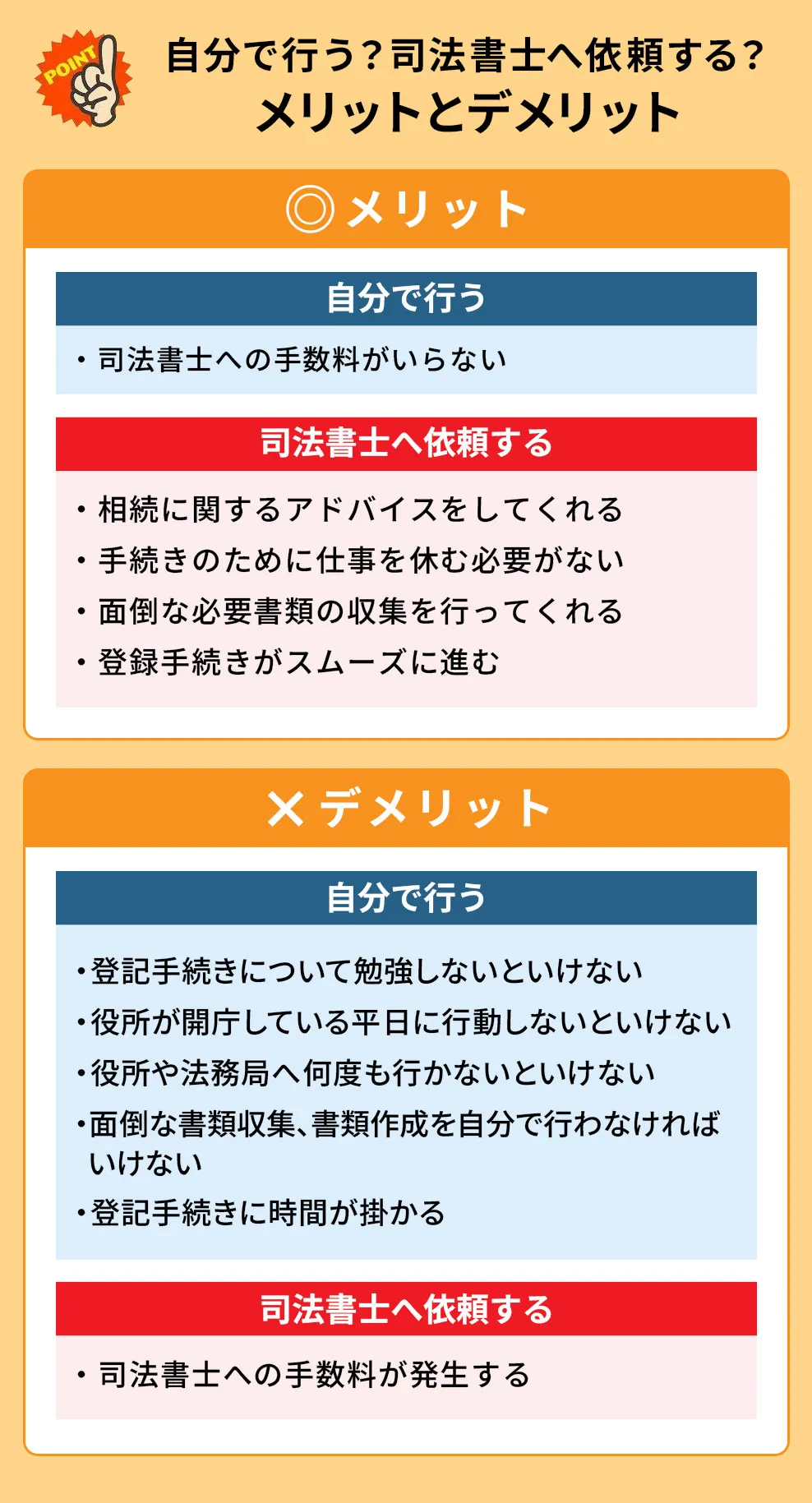 相続登記 自分 司法書士 メリット デメリット