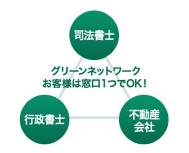 窓口１つで面倒くさくない！忙しい人に嬉しいワンストップ対応