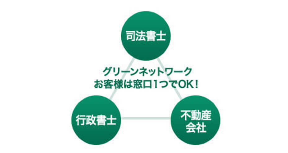 窓口１つで面倒くさくない！忙しい人に嬉しいワンストップ対応