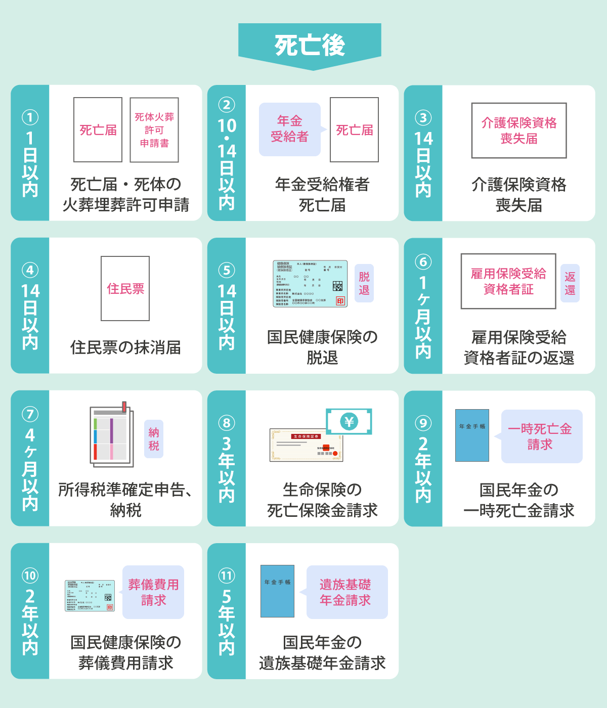 死亡時から遡って出生までの戸籍謄本を取得しよう