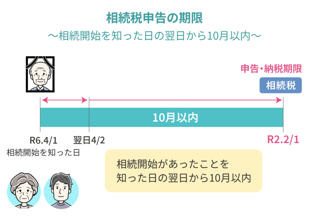 相続税の納付期限