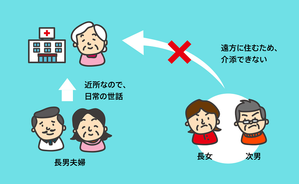 遺産分割方法　相続トラブル