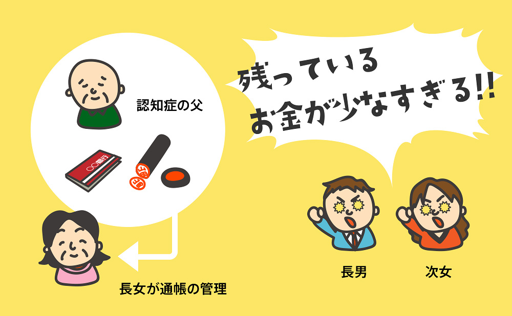遺産分割方法　相続トラブル