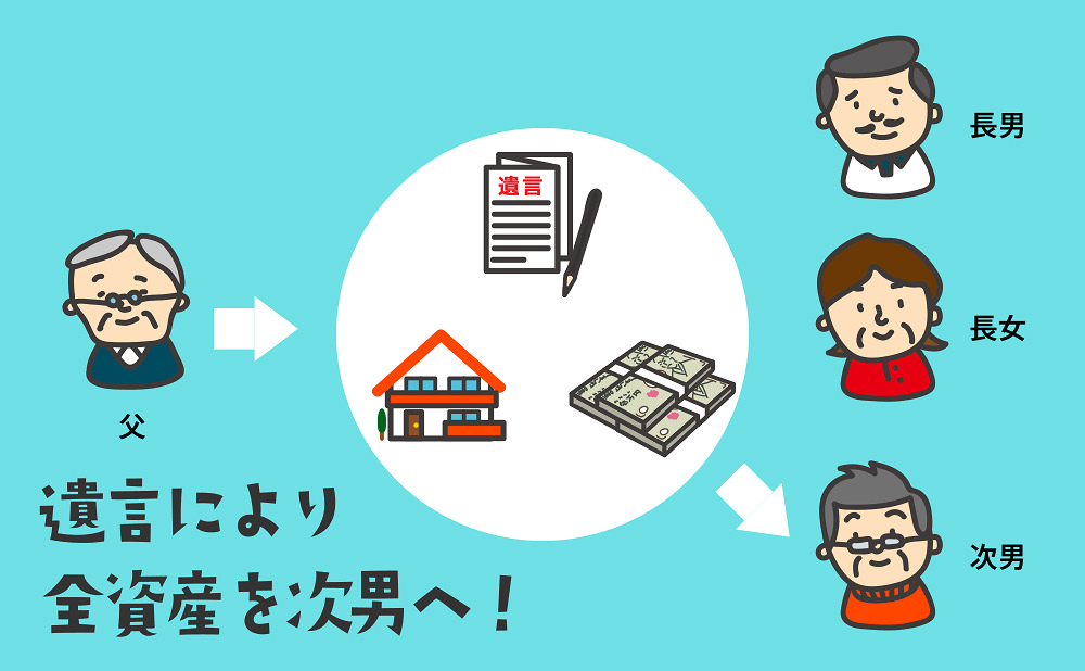遺産分割方法　相続トラブル