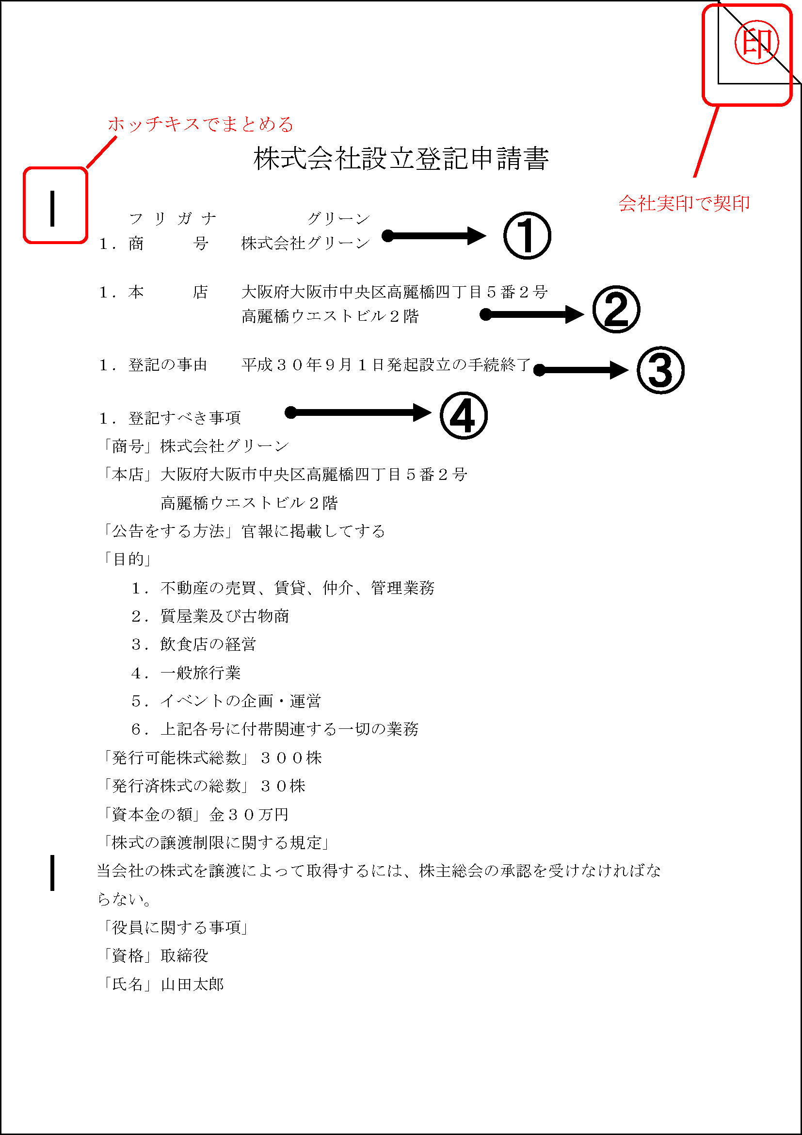 会社設立　登記