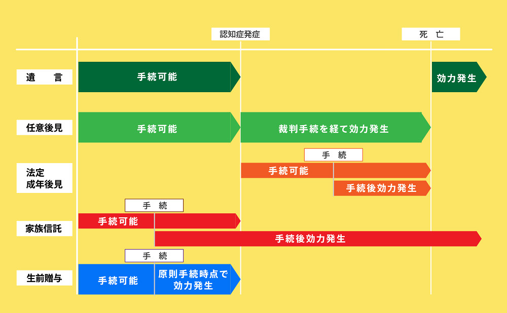 認知症になる前に相続対策をしておくべき理由