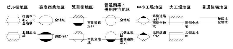 記号は地区区分を表している