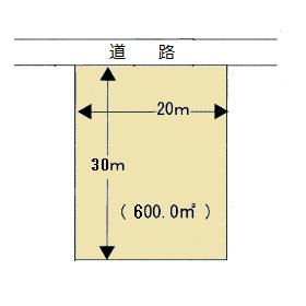 土地の1面のみが道路に面しているケース