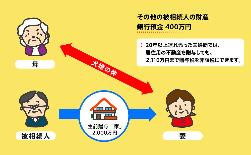 【生前贈与で多い遺留分トラブル例②】　遺留分対策をしたのにトラブルになるケース